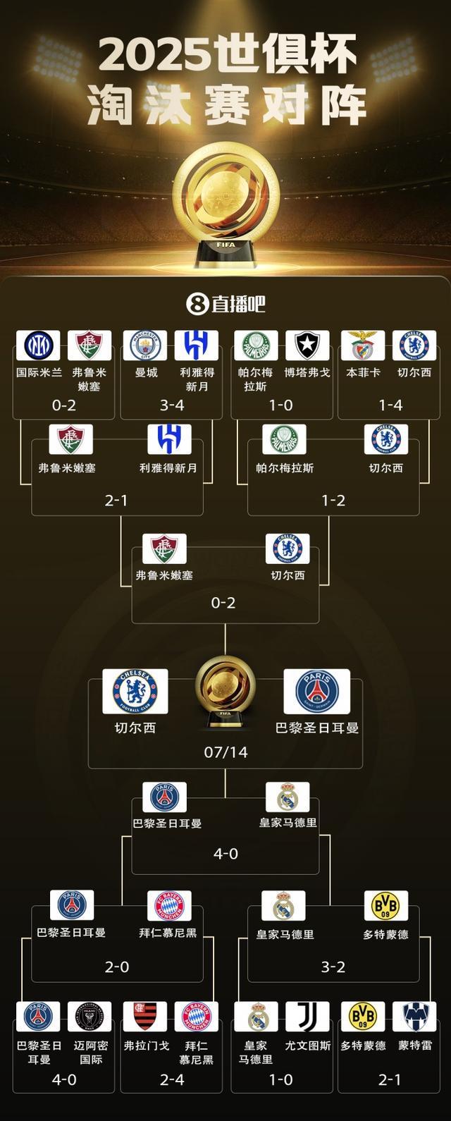 天博体育包含法甲赛程吃紧；巴黎圣日耳曼赛前调整名单；质疑声仍在；阵容厚度经受考验的词条